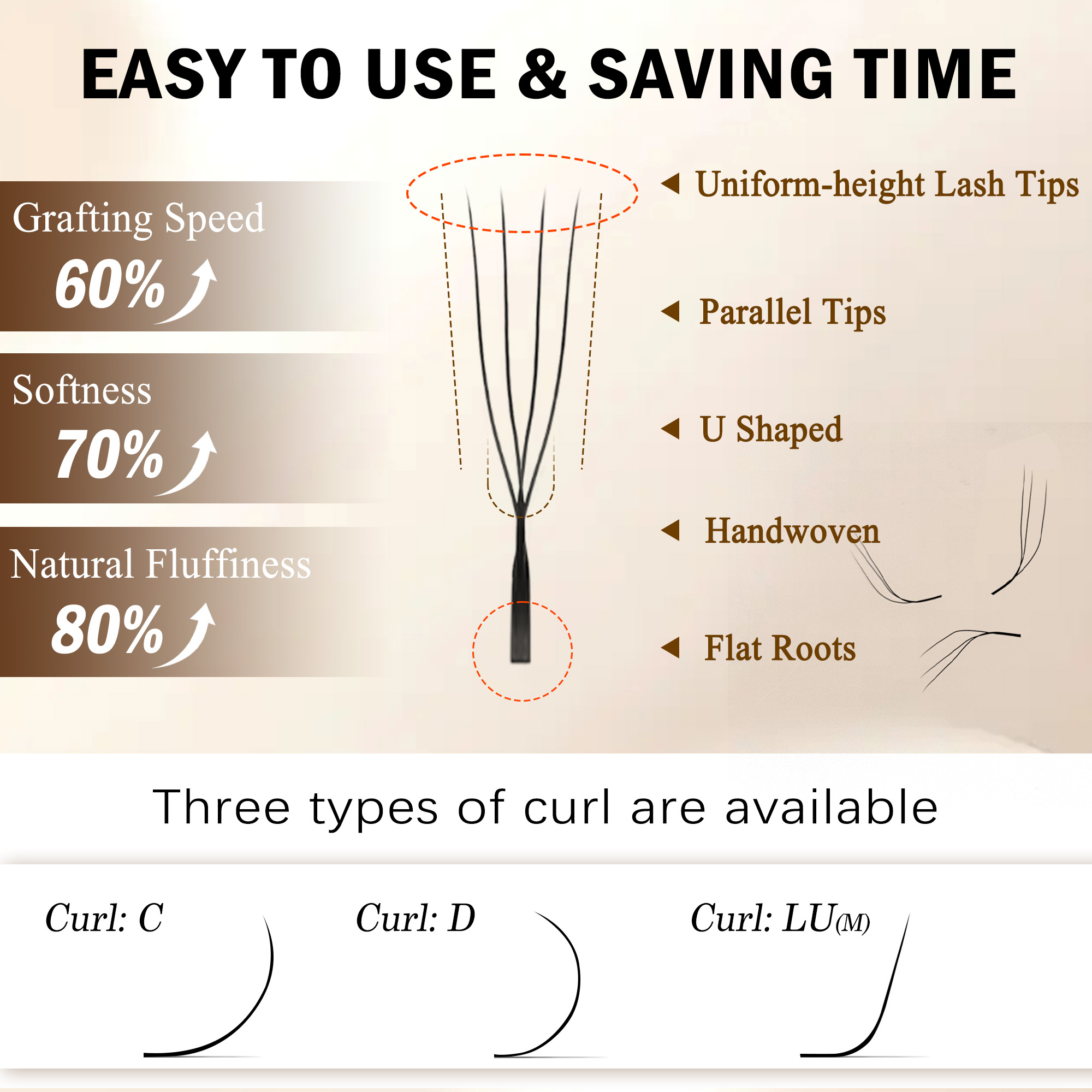 CoMango 3D 4D 5D U Shaped LU C - Eyelash Extension Yelix recension och pris